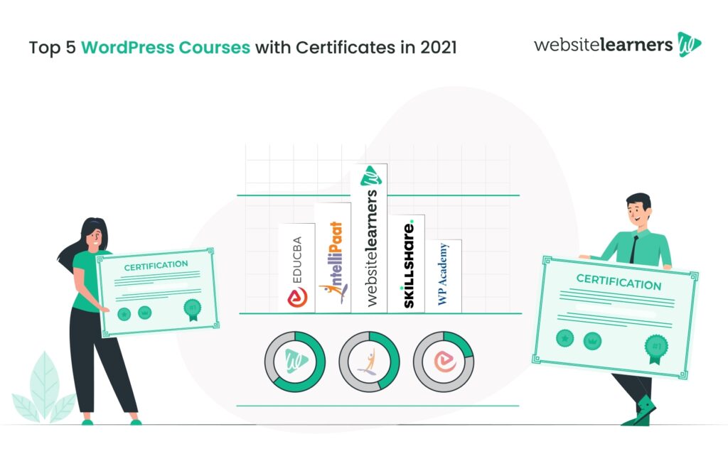 Top 5 WordPress Courses with Certificates...