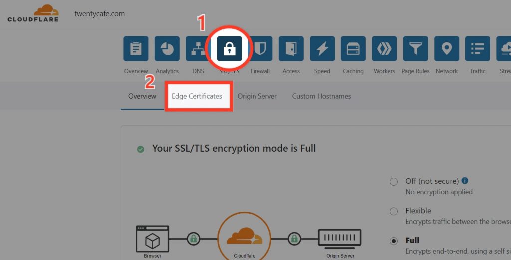 Enable SSL in Cloudflare
