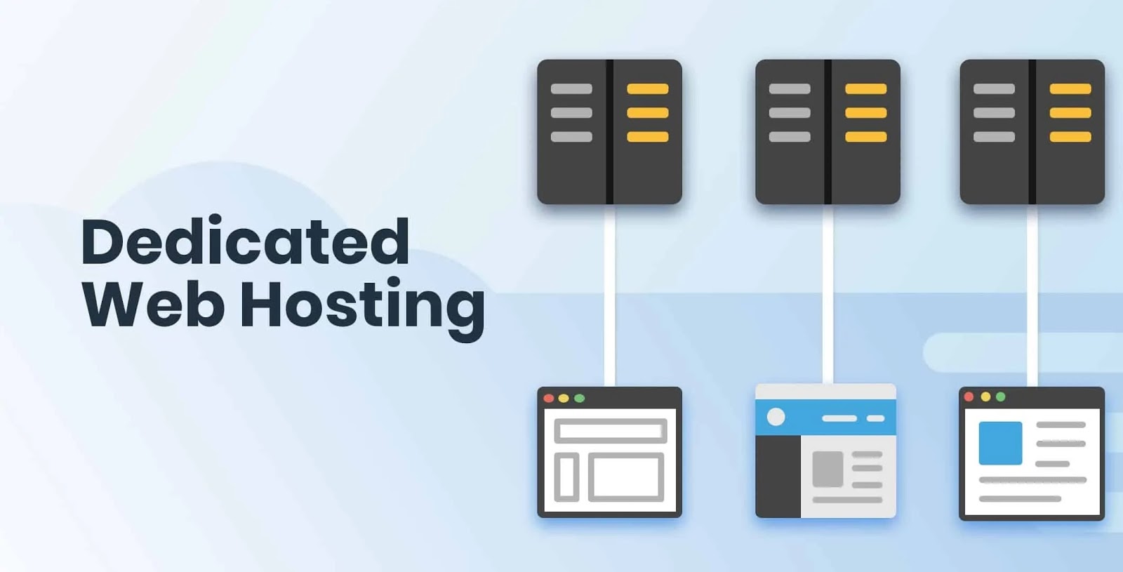 Dedicated hosting Types of web hosting