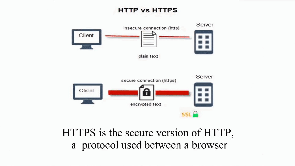 HTTP SSL certificate