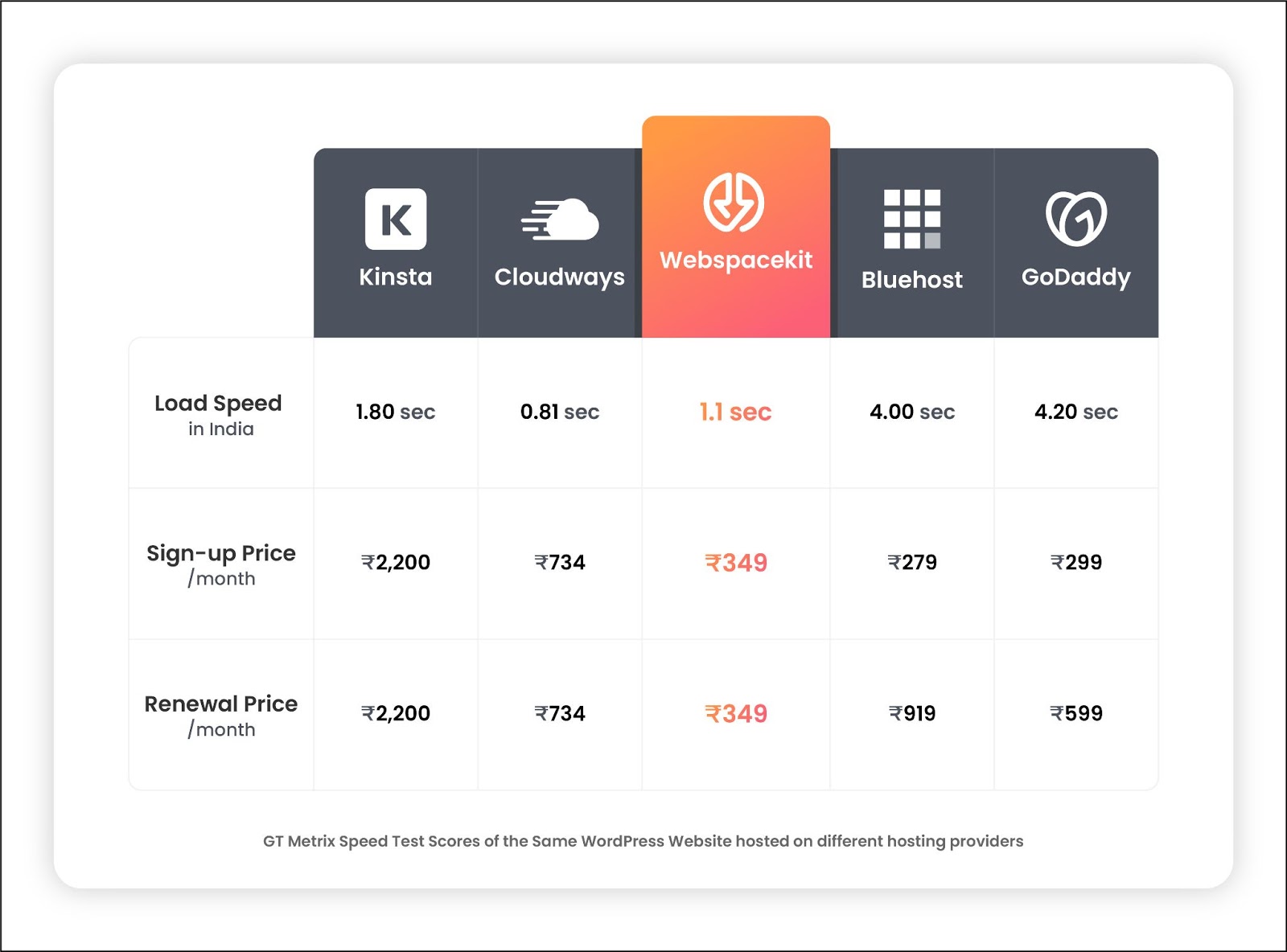 WSK load speed and renewal price